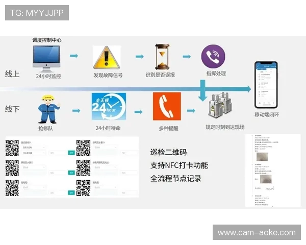 数字化升级阶段内自适应分发逻辑优化 助力直播服务商实现精细化运营成本控制